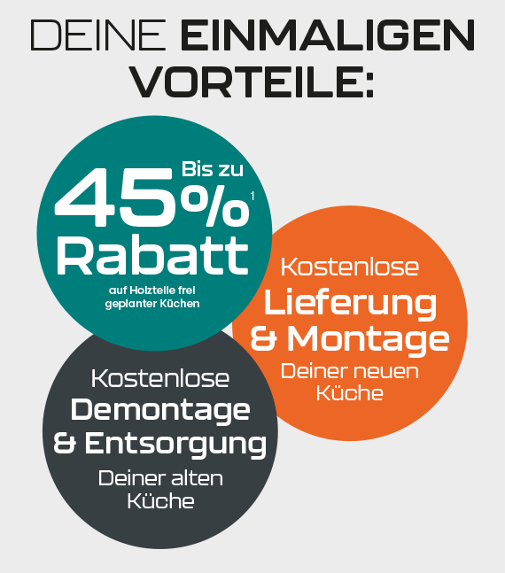 Deine Einmaligen Vorteile auf einem Blick!