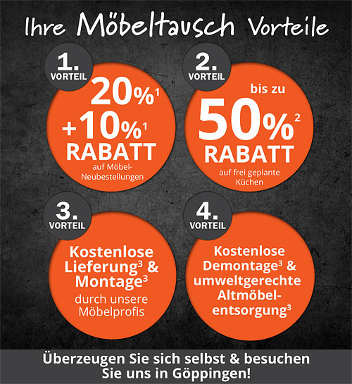 Ihre Möbeltausch-Vorteile bei Möbel Strobel: 20% + 10% Rabatt auf Möbel-Neubestellungen, bis zu 50% Rabatt auf frei geplante Küchen, Lieferung + Montage gratis, Kostenlose Demontage und umweltgerechte Altmöbel-Entsorgung!